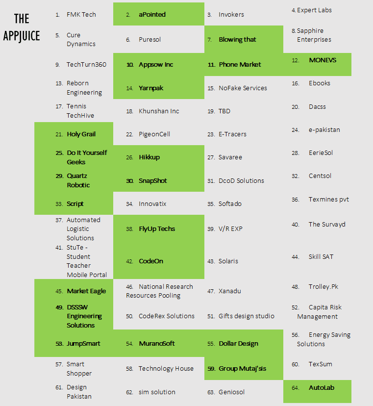 Plan9-4th-Cycle-Winning-Teams