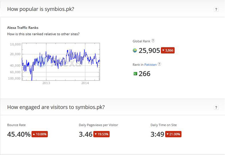 symbios