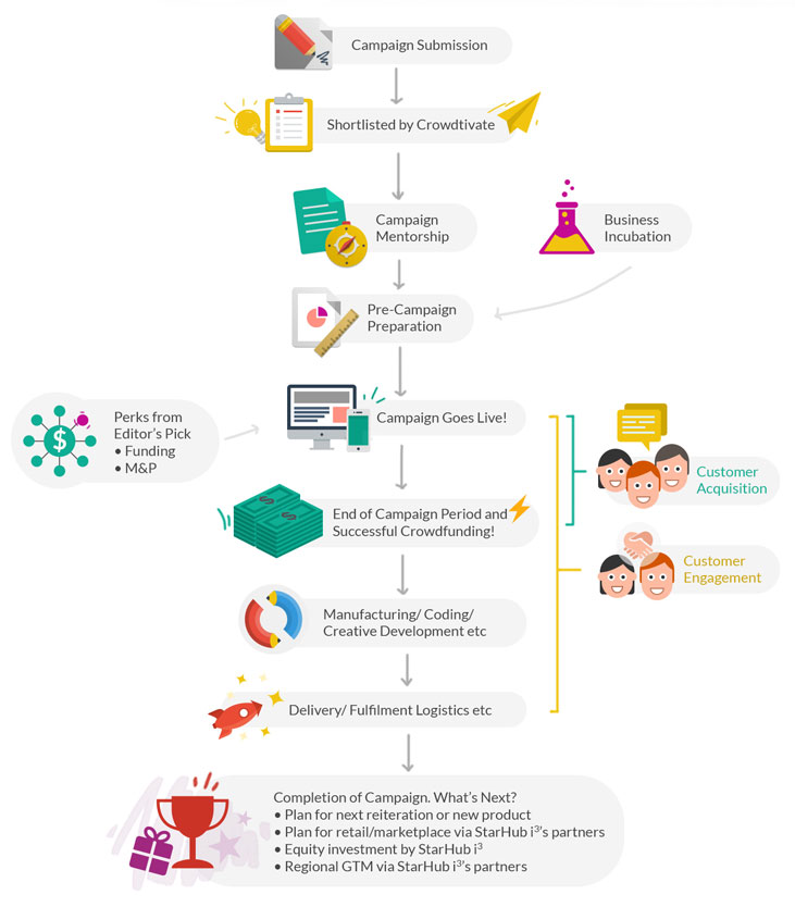 Crowdtivate-2