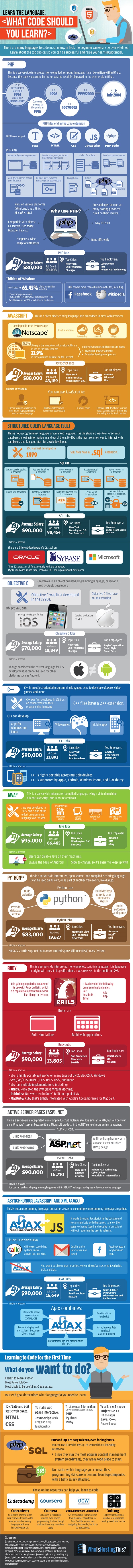 What Programming Languages Should You Learn