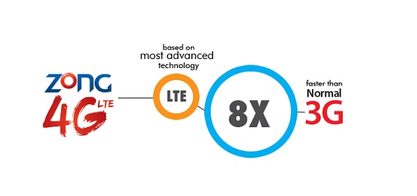 Zong 4G LTE (1)