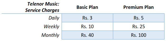 telenor-music-service-charges