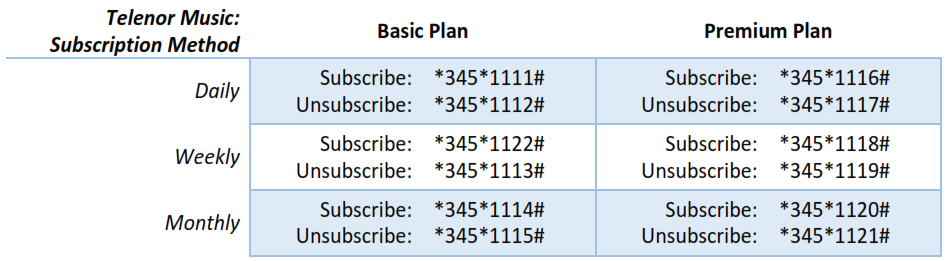 telenor-music-subscription-method-unsubscribe