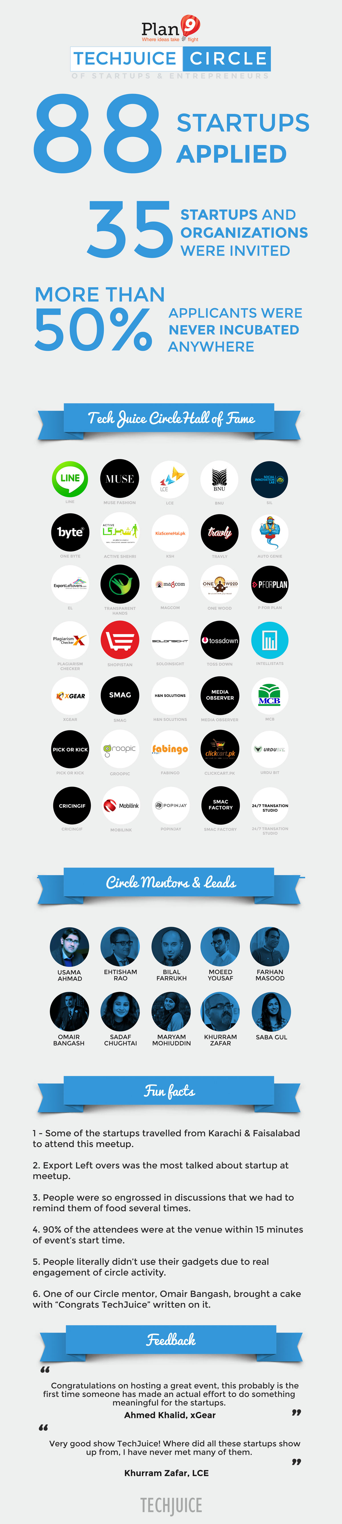 TechJuice Circle Infographic