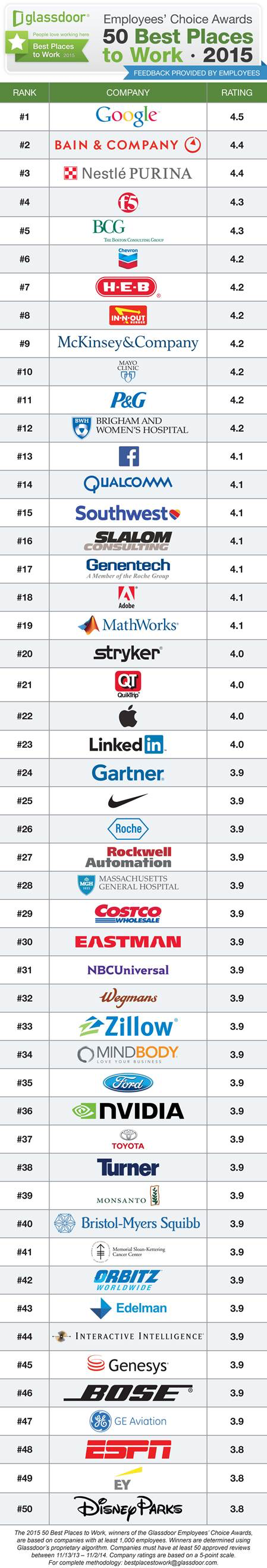 Hottest Place to Work in 2015