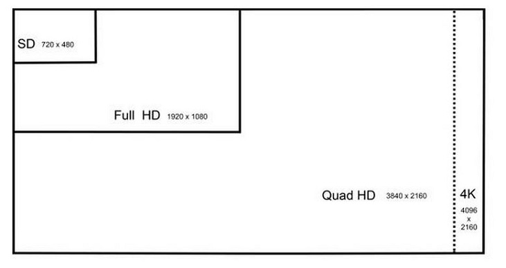 4K Technology Comparison