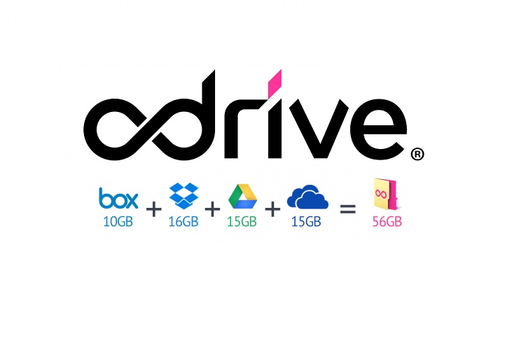 ODrive Combine Your Storage For Free