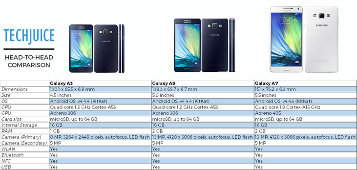 comparison