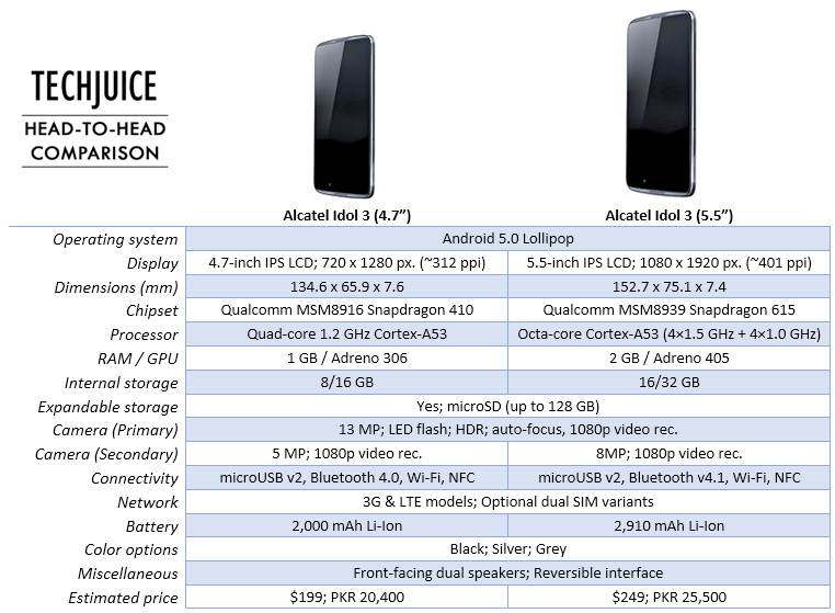 alcatel-onetouch-idol-3-4-7-5-5-in-pakistan-comparison