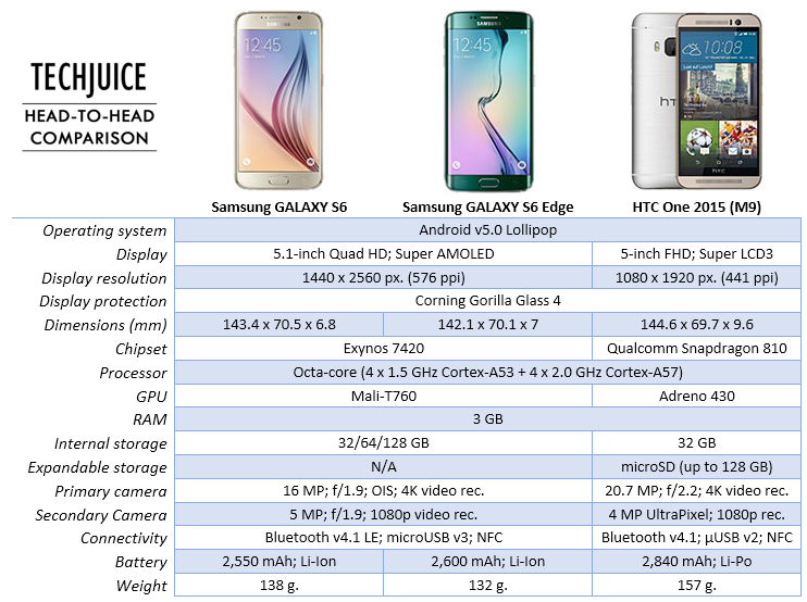 comparison-gs6-gs6-edge-m9