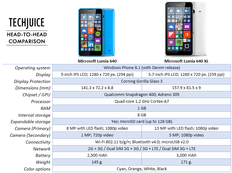 microsoft-lumia-640-lumia-640-xl-comparison (1)