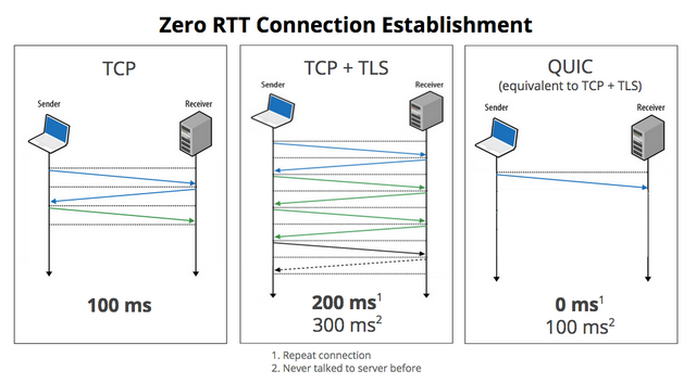 tcp