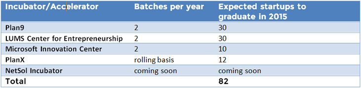 Churn-rate