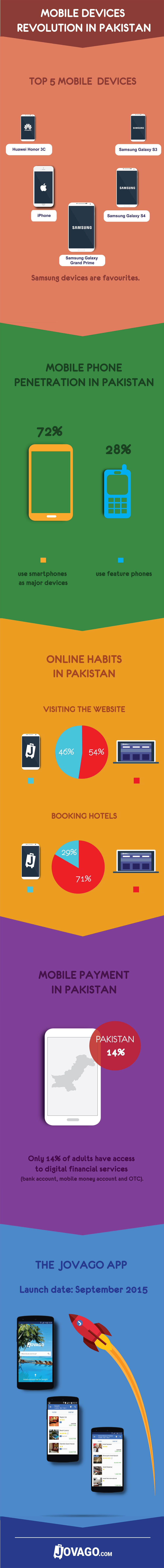 Infographic-Mobile-PK