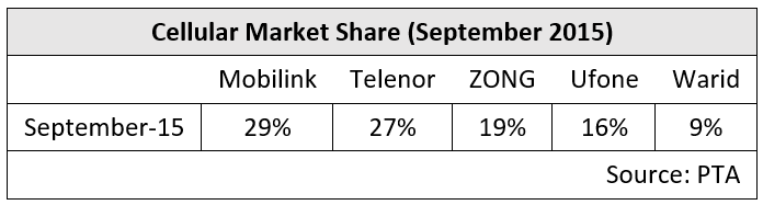 Mobilink