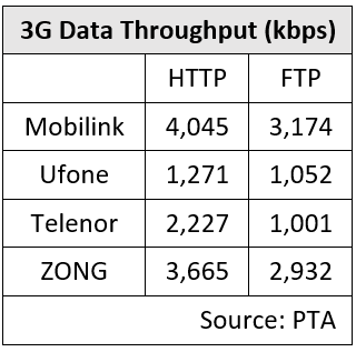 Mobilink