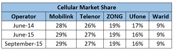 Telecom