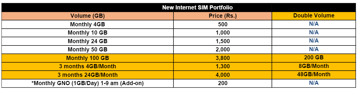 Zong Internet Bundle