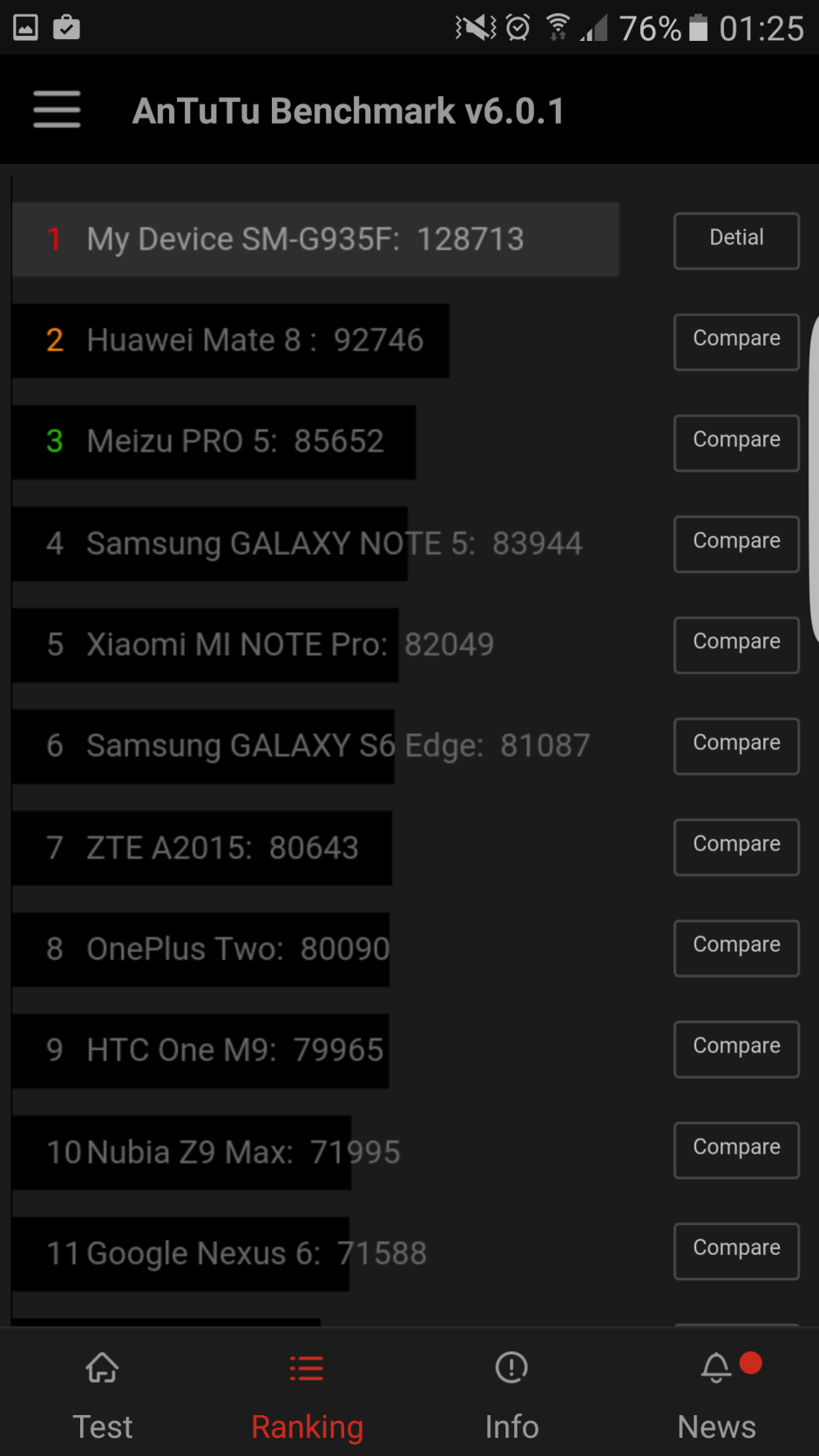 Samsung Galaxy S7 Edge Benchmark