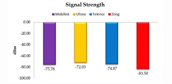 PTA QoS 2016 Survey Results