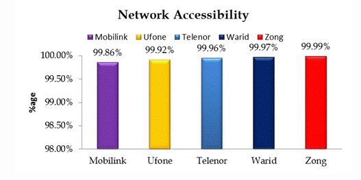 PTA QoS 2016 Survey Results