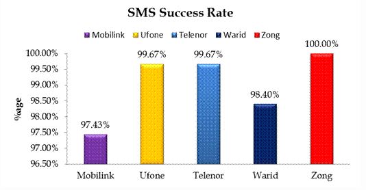 PTA QoS 2016 Survey Results