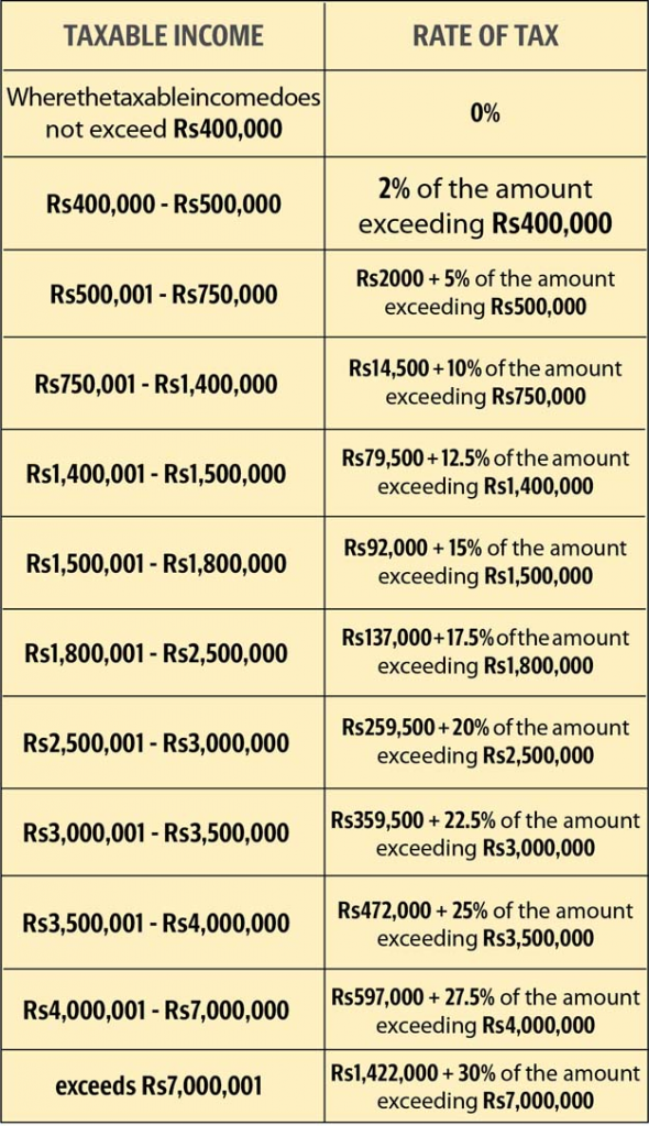 Salary Taxation