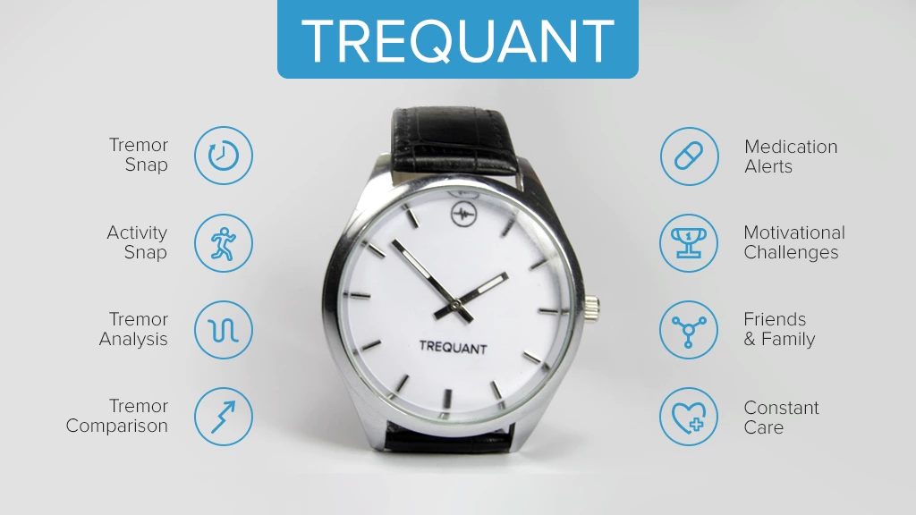 Trequant