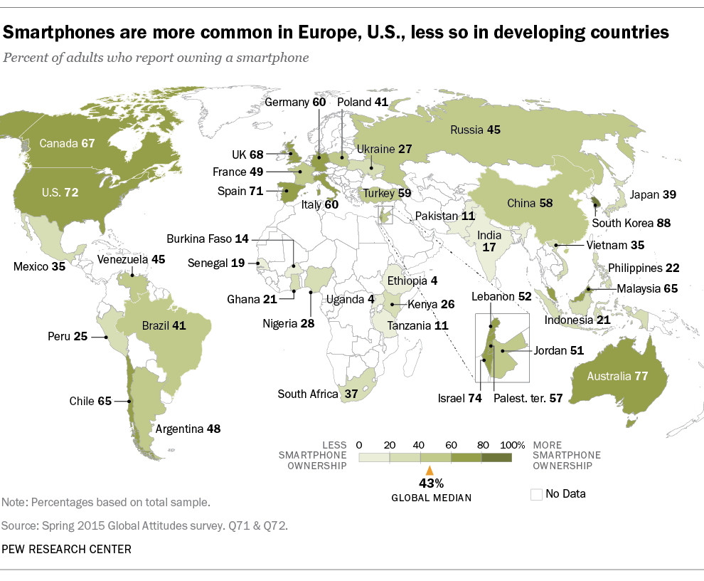 PEW Research