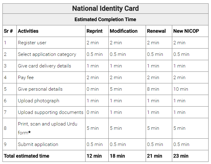 Nadra Online