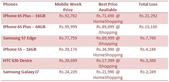 Daraz Mobile Week