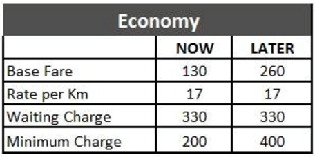 Careem-1