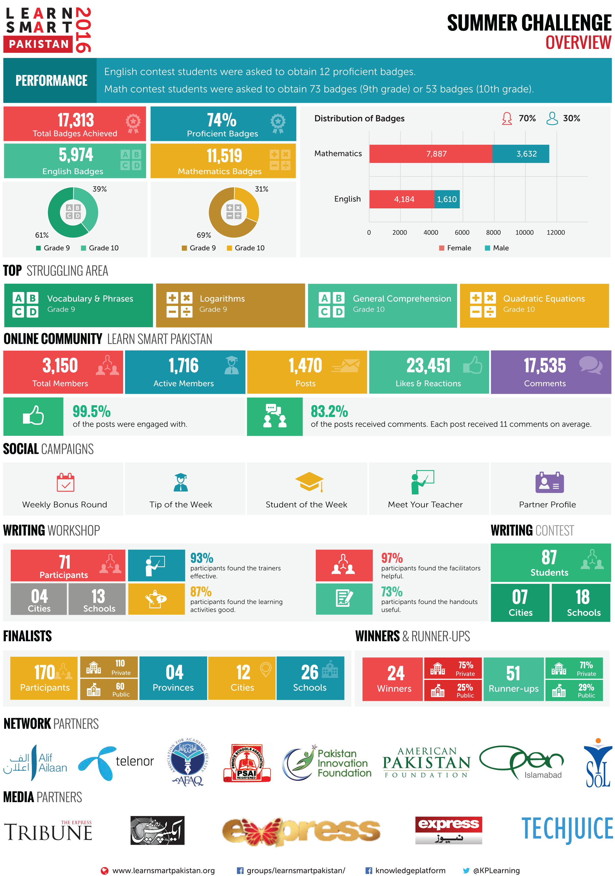 LSP 2016 Report-2