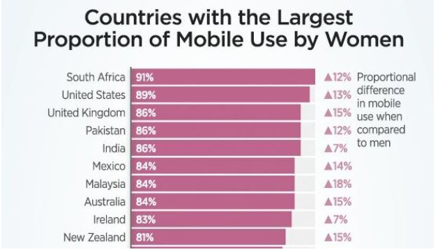 Mobile Visitors