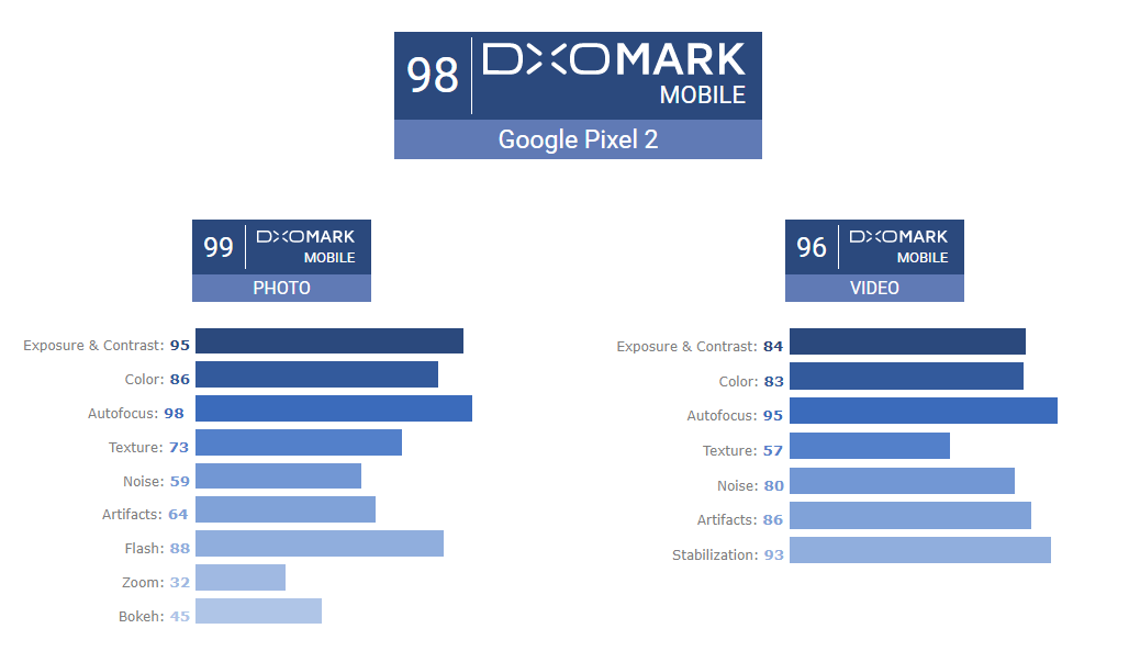 DxOMark