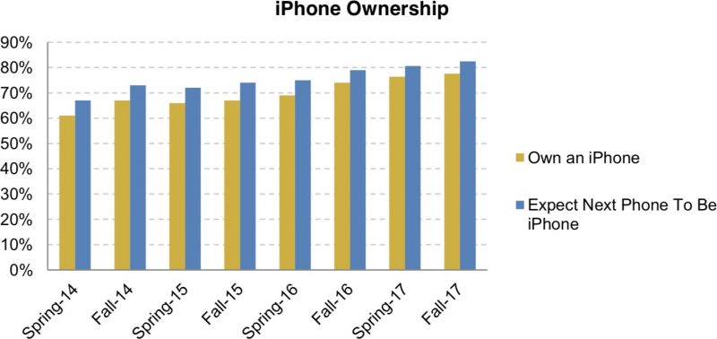 teeniphoneownership