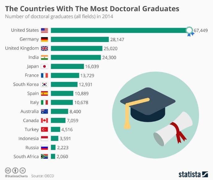 oecd-ranking-2