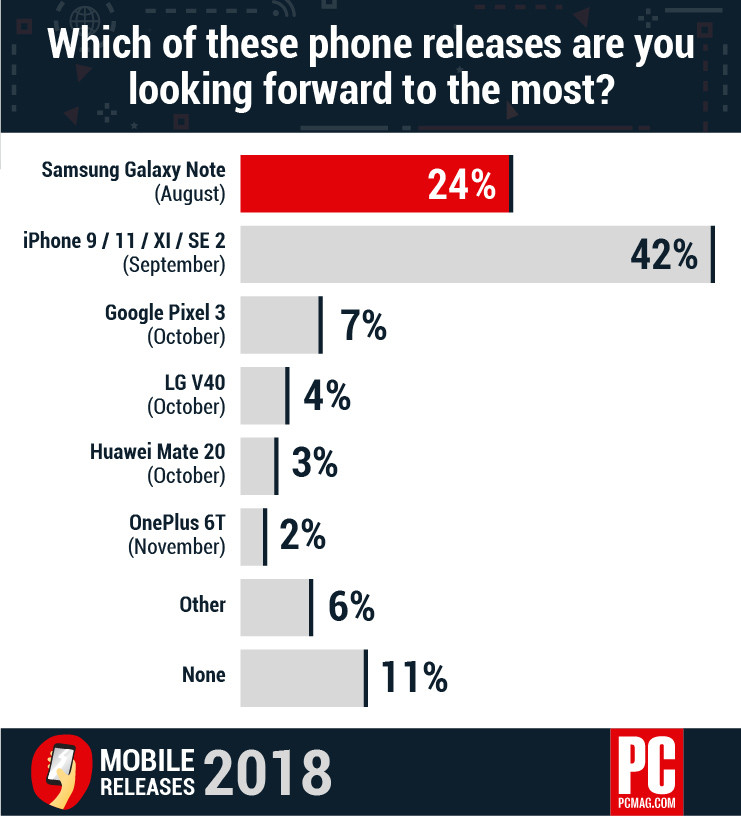 mobile-survey-2018-smartphone-releases