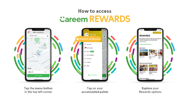 Careem Rewards