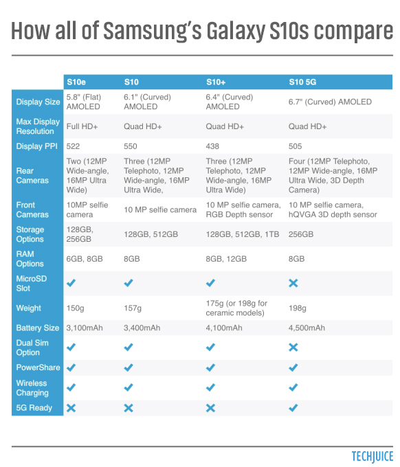 S10-Chart