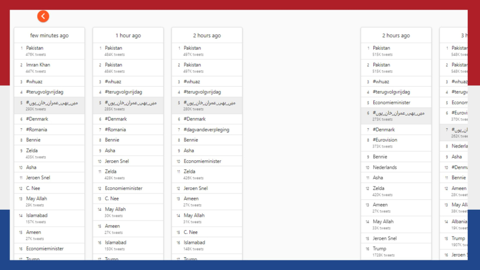 Twitter Pakistan Hashtags Netherlands