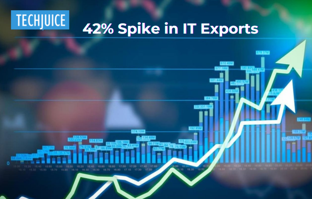 42% Spike in Pakistan's IT Exports