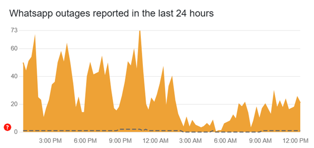 Internet Services In Pakistan Show Signs Of Improvement But Challenges Persist Nationwide 