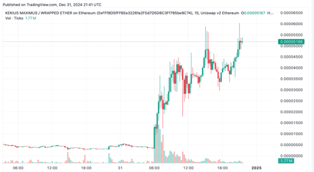 Musks Kekius Maximus Username Change On X Sparks 1600 Surge In Meme Coin 